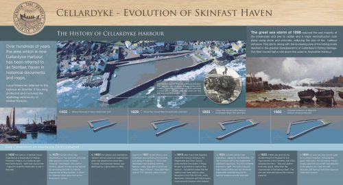 Board 4 - Evolution of Skinfast Haven