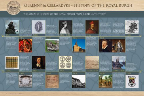 Board 1 - Kilrenny & Cellardyke - History of the Royal Burgh